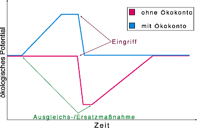 Diagramm